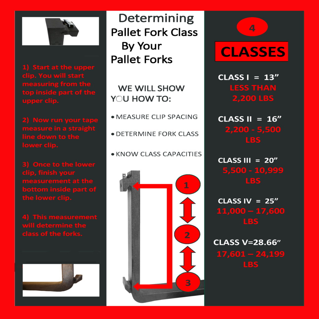 DETERMINE CLASS OF FORKS WITHOUT CARRIAGE
